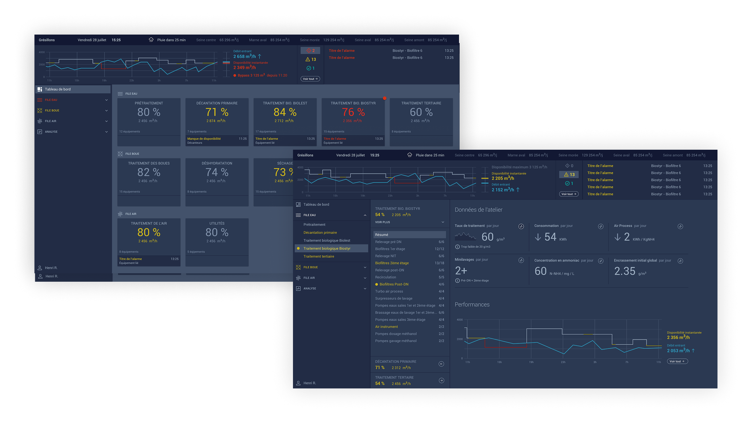 Marne Aval Dashboard Interface